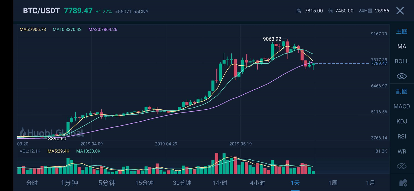 AMD(AMD.US) 本周财报能否支撑其股价涨幅？