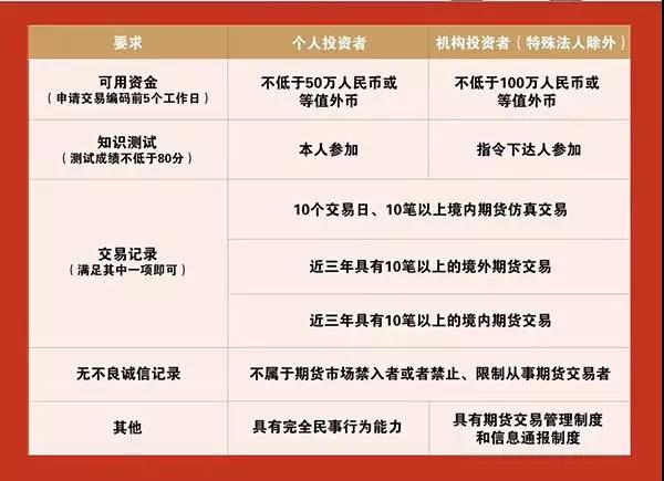 恒指牛熊街货比(66:34)︱8月12日