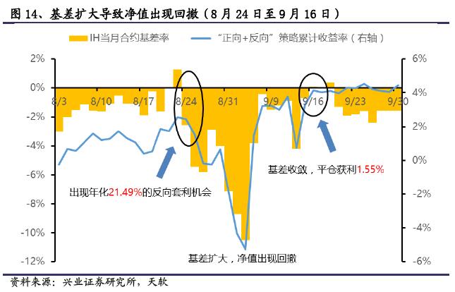 燃石医学(BNR.US)：7月股价累涨超160%，市场博弈扭亏预期