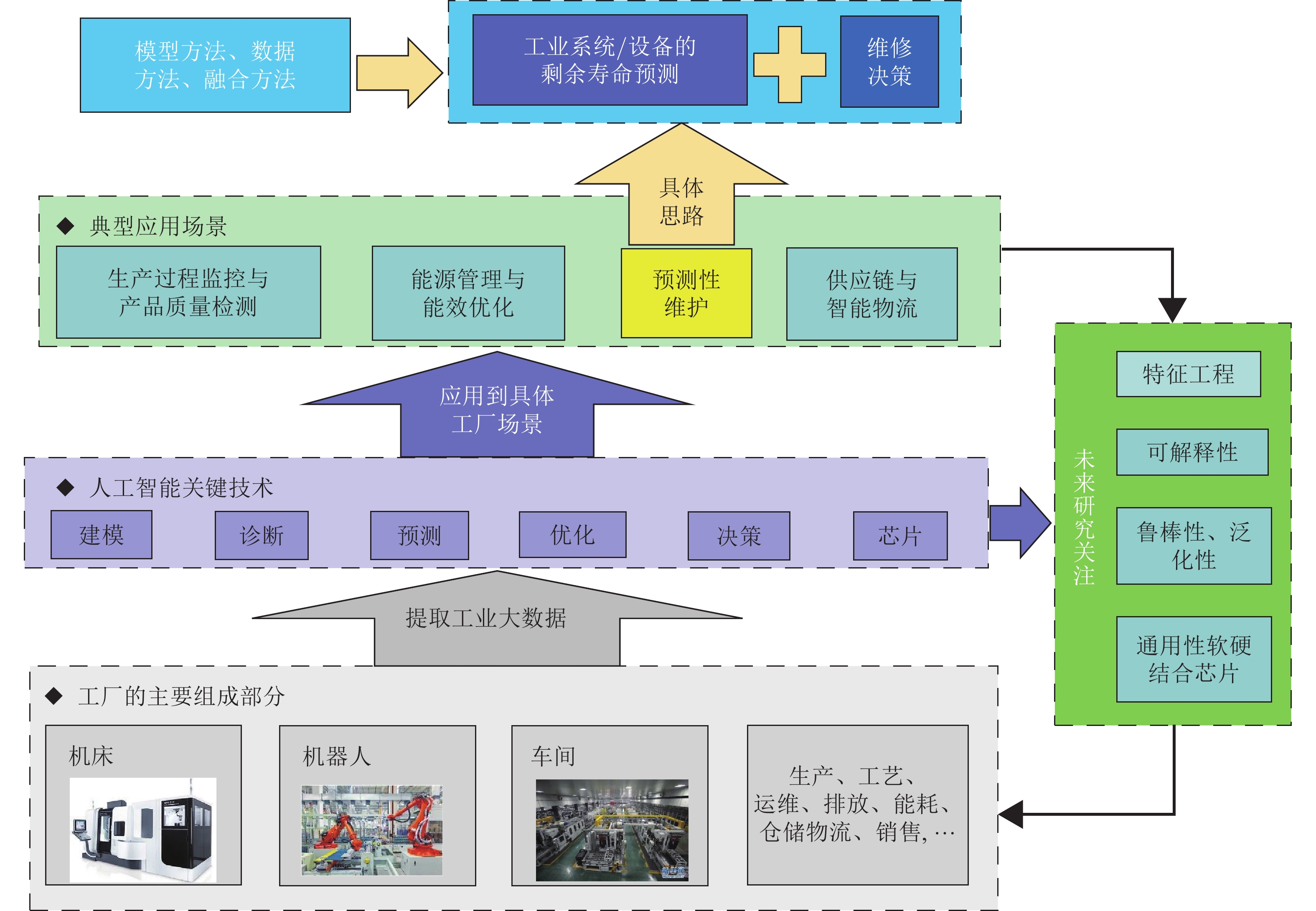 国务院国资委：优化国有资产配置，抵制“内卷”，强化重组整合