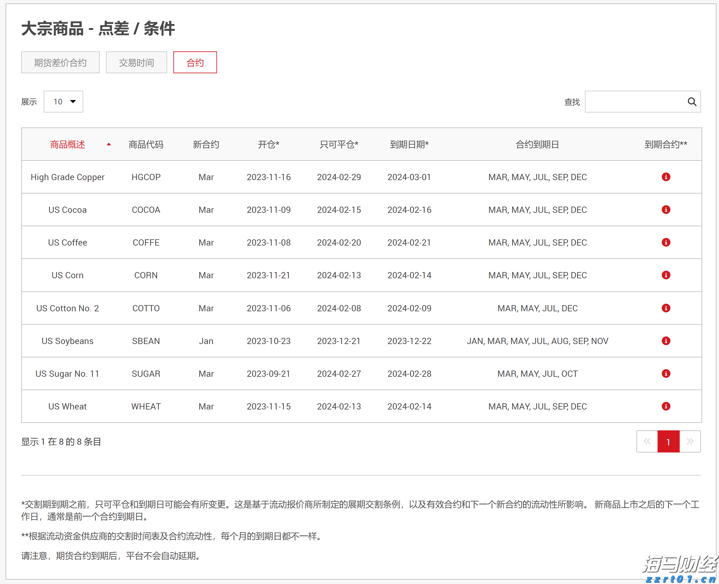 美国农业逆差创纪录，跌至286亿美元，标志着黄金时代的结束