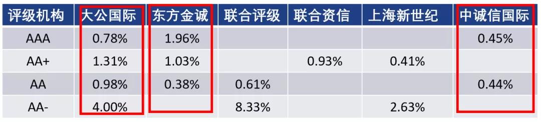 财报前瞻 | 上市后暴涨400%！加密货币狂飙之际，稳定币“妖股”Circle(CRCL.US)IPO后首份财报今晚来袭