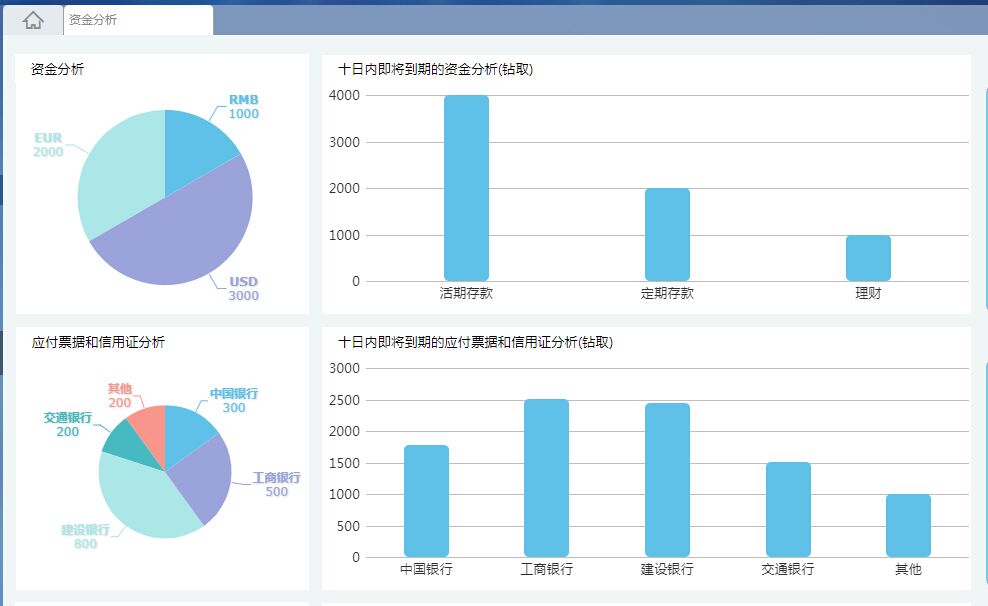 8月5日佛山市新增报告基孔肯雅热确诊病例174例