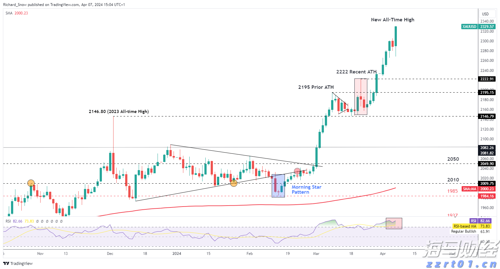 美股异动| 乐信(LX.US)股价上涨6.08%：2025年第二季度利润增长116% 瑞银维持13.6美元目标价