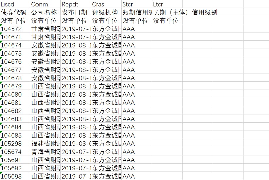 时政简讯（3月15日）