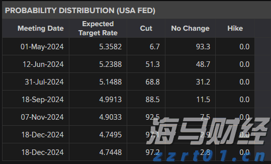 Rumble(RUM.US)计划约11.7亿美元收购德国AI云公司Northern Data