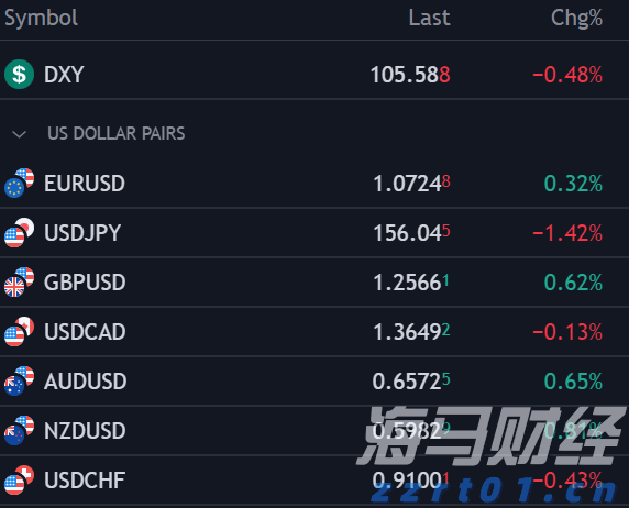 财报前瞻 | 上市后暴涨400%！加密货币狂飙之际，稳定币“妖股”Circle(CRCL.US)IPO后首份财报今晚来袭