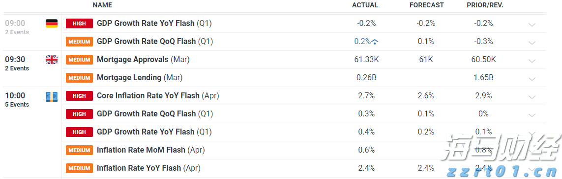 港股开盘 | 恒指高开0.83% 科网股活跃