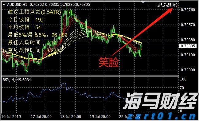 A股开盘速递 | A股小幅高开：创业板指涨0.13%，锂矿、水泥等板块领涨