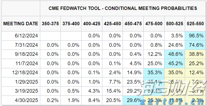 A股午评 | 创业板指半日涨0.91% 沪指挑战前高 银行、券商等金融板块表现强劲