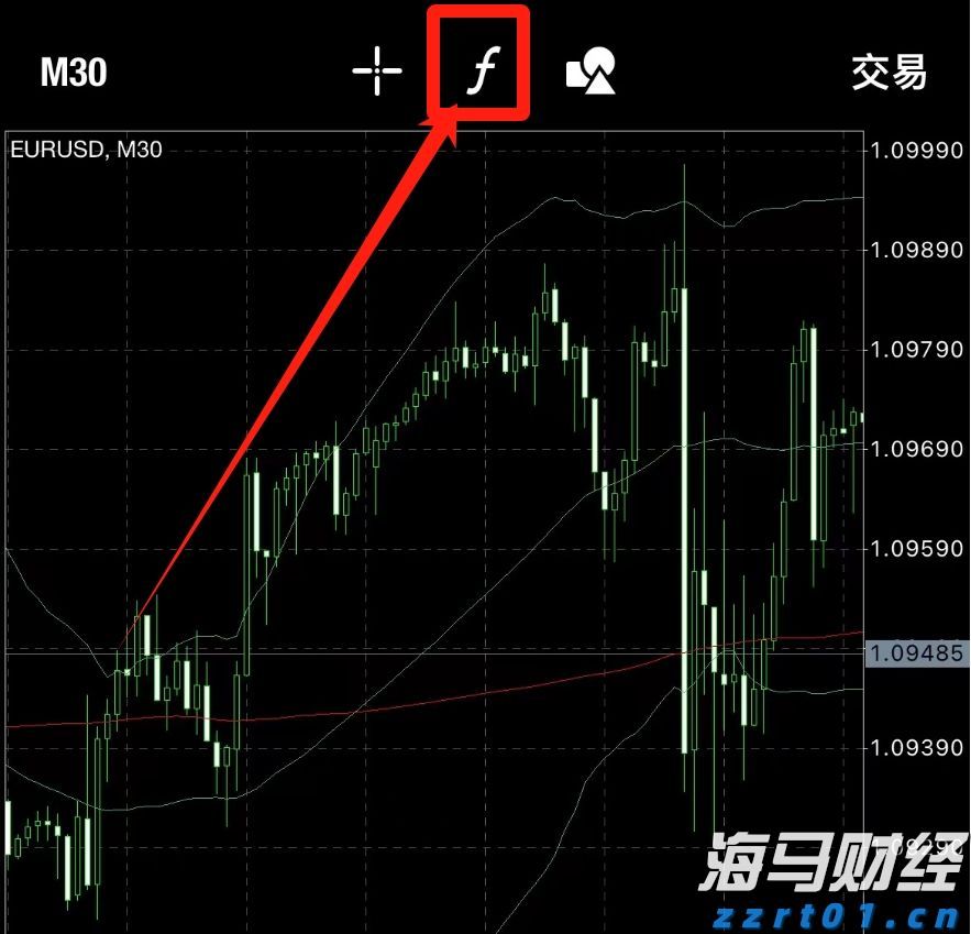 特朗普迎来任命机遇！美联储理事库格勒辞职
