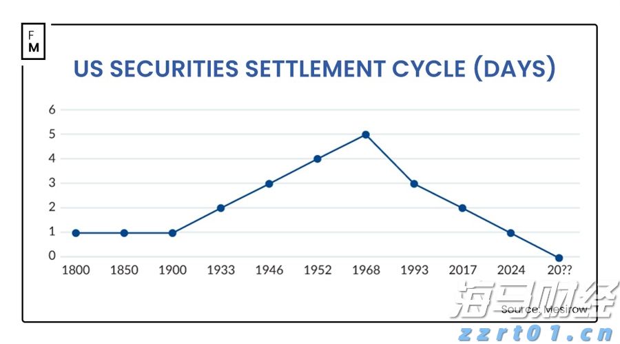雅乐科技(YALA.US)第二季度营收未达预期，股价盘后大幅下跌 付费用户同比减少7%