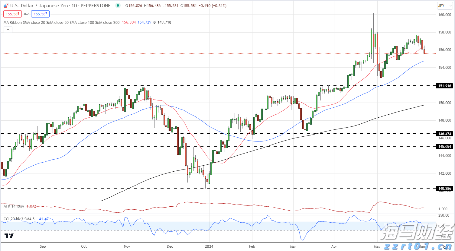 特斯拉(TSLA.US)因自动驾驶致命事故被判赔3.29亿美元
