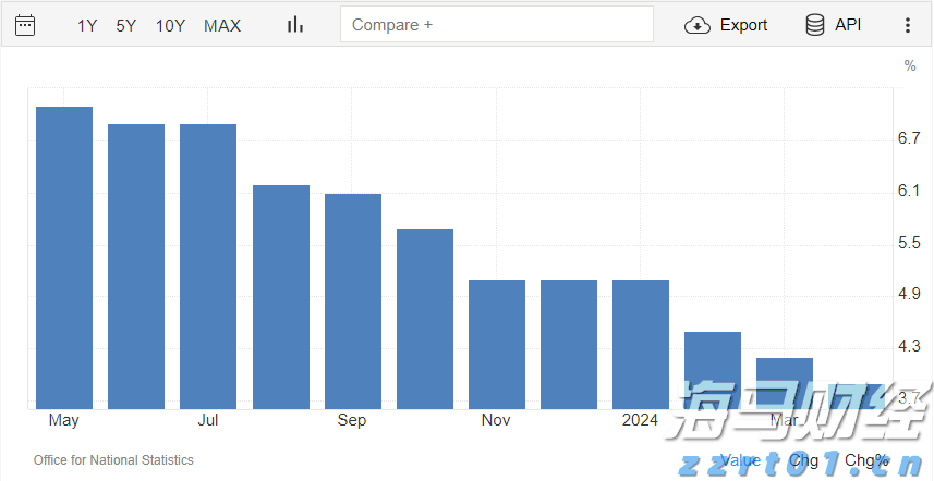 美股动态 | 现货黄金突破3400美元大关 黄金ETF(GLD.US)上涨1.5%