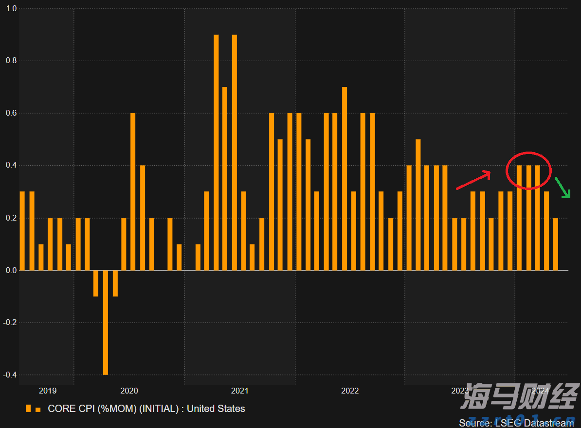 麦克莫兰铜金(FCX.US)Q2盈利超预期 铜关税政策或带来16亿美元利润