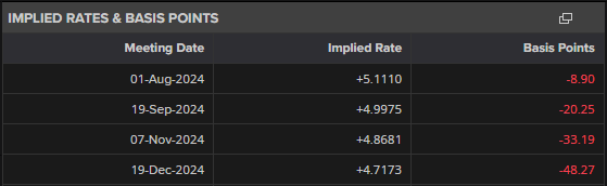 港元拆息走势混杂 隔夜拆息为0.18506%
