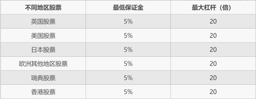 降息预期再升级! 旧金山联储主席戴利支持降息，“三连降”可能性增加