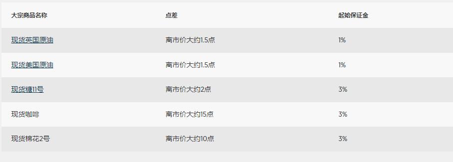 疲弱经济数据推动降息预期 美银调整美债收益率预期