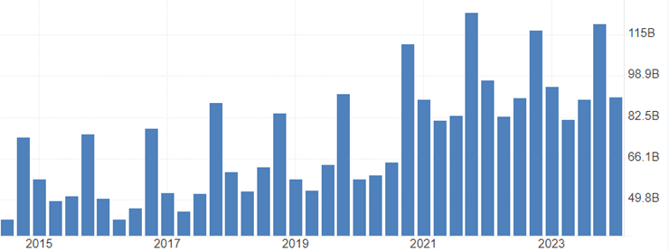 OPEC+原则同意：9月再次大幅增产
