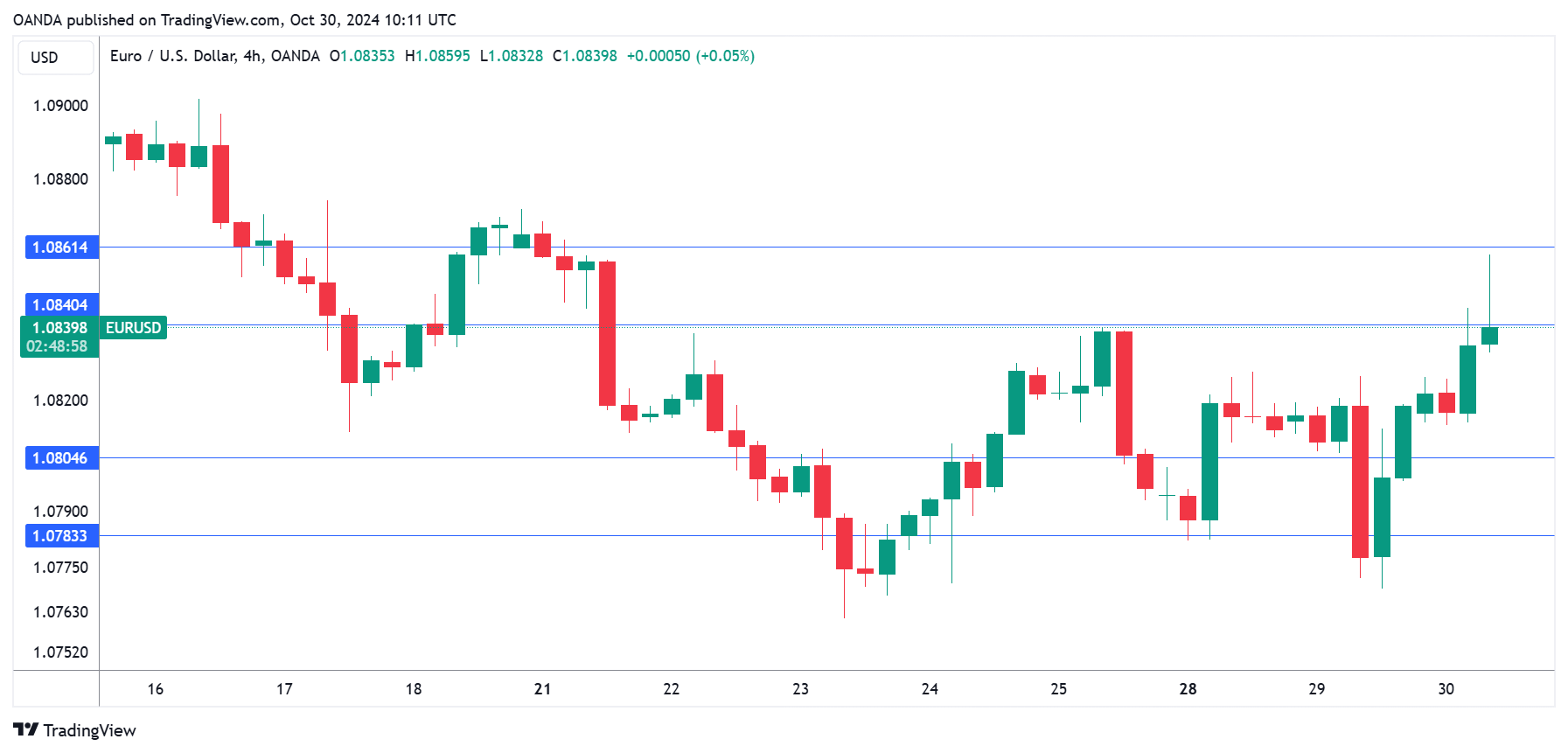 港股开盘 | 恒指高开0.35% 锂矿概念强势