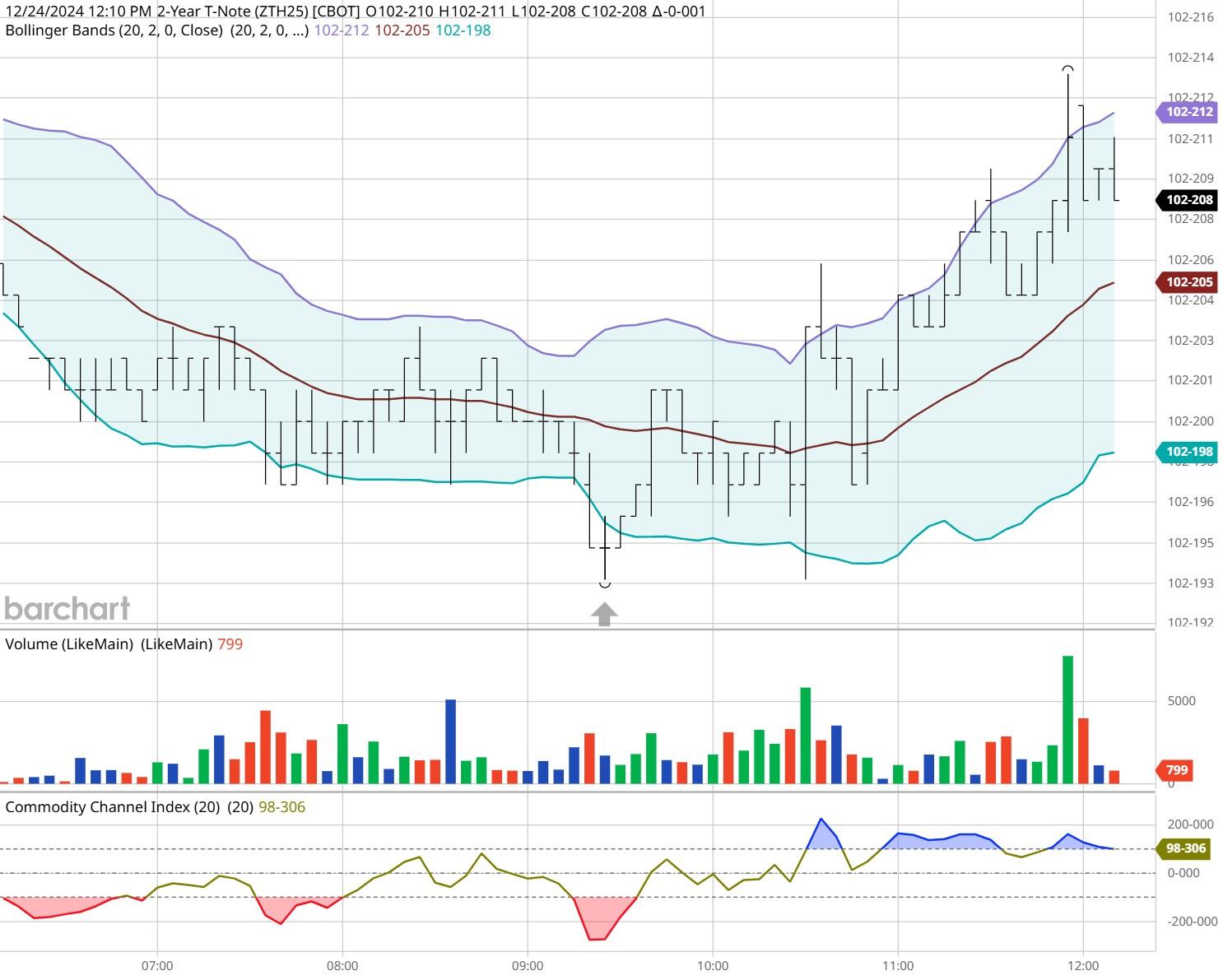 皇家加勒比(RCL.US)Q2盈利超出预期并上调全年展望，收入略低于预期