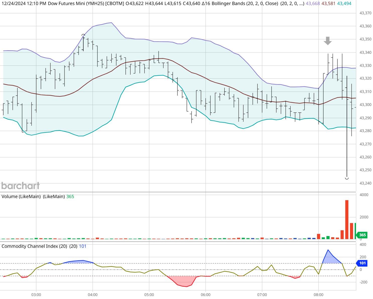 皇家加勒比(RCL.US)Q2盈利超出预期并上调全年展望，收入略低于预期